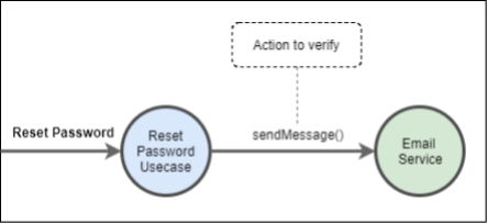 Mock Object Diagram